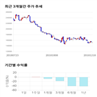 종목,점수,투자,대한유화,기록,주가