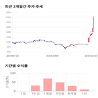 종목,점수,투자,풍국주정,주가,측면