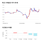 종목,점수,투자,모나리자,기업,기록