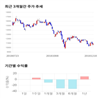 종목,점수,투자,측면,기록,기업