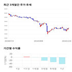 종목,점수,산업홀딩스,투자,기업,수익률