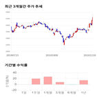 종목,점수,투자,제이엔케이히터,주가,기록