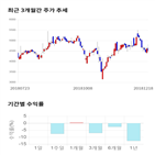 종목,점수,인베스트먼트,투자,수익률,주가