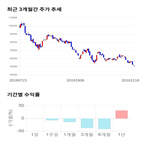 종목,점수,투자,삼화콘덴서,주가,기록