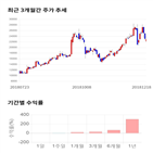 종목,점수,투자,에스티큐브,기업