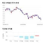 종목,점수,투자,코스모신소재,기록,측면