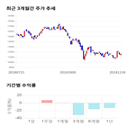 종목,점수,투자,상아프론테크,측면,수익률