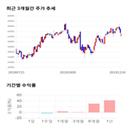 종목,점수,투자,와이지엔터테인먼트,주가,기업