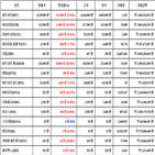 비트코인,가상화폐,리움,상승세