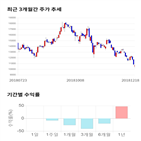 종목,점수,투자,기록,측면,수익률