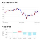 종목,점수,투자,제강,기록,주가