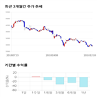 종목,점수,투자,신성델타테크,기록