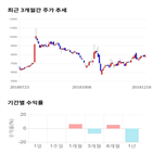 종목,점수,투자,기업,인포뱅크,측면