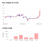 종목,점수,투자,흥국,측면,주가