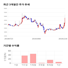 종목,점수,투자,유엔젤,주가,기록