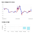 종목,점수,투자,기업,엘엠에스,주가