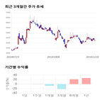 종목,점수,투자,삼아알미늄,기록,주가