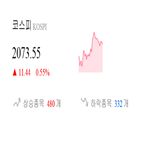 코스피,종목,상승세,반면,기사,0.2,0.31
