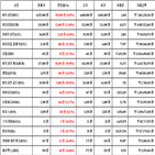 비트코인,가상화폐,리움,상승세