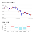 종목,점수,투자,측면,기록