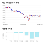 종목,점수,투자,국보디자인,기록,주가