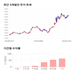 종목,점수,투자,한진칼,수익률,기록