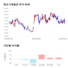 종목,점수,투자,삼성화재,측면,기록