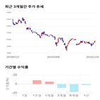 종목,점수,투자,오텍,기록