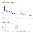 종목,점수,투자,노바렉스,측면,기록