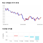 종목,점수,투자,만도,기록,주가