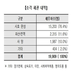 채권,소각,캠코