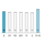 전망,코바코,보합세,내년