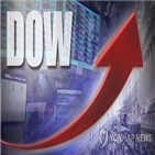 지수,상승,하락,시장,이상,연준,중국,기대