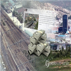 대북투자,외국인