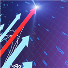 점도표,단기,하향,기준금리