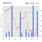 계약,코트렐,기사