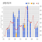 삼호개발,기사