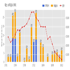 테스,반도체,기사