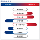 분석,외국인,기관,수급,매수