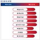 분석,외국인,기관,예상,수급,매수,셀트리온헬스케어