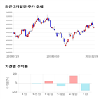 종목,점수,투자,주가,한미약품,수익률