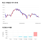 종목,점수,투자,파미셀,기업