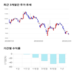 종목,점수,투자,에이프로젠,기업