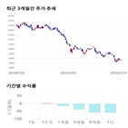 종목,점수,투자,케이씨텍,기록,기업