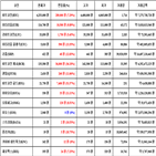 비트코인,가상화폐,리움,상승세