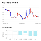 종목,점수,투자,기록,주가,측면