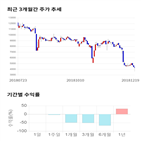 종목,점수,투자,기업,인트로메딕,기록