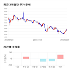 종목,점수,투자,다믈멀티미디어,기업,기록