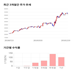 종목,점수,투자,한진,측면,주가