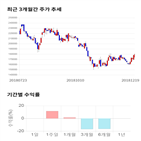 종목,점수,투자,쿠쿠홈시스,주가,기업